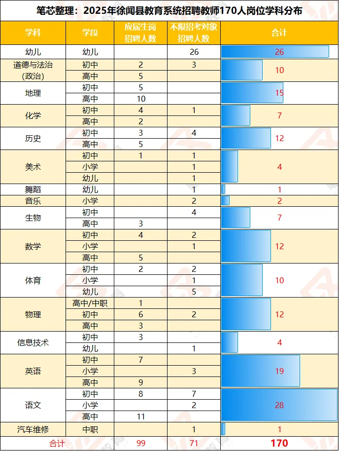 25年徐闻教师招聘题型题量和信息讨论