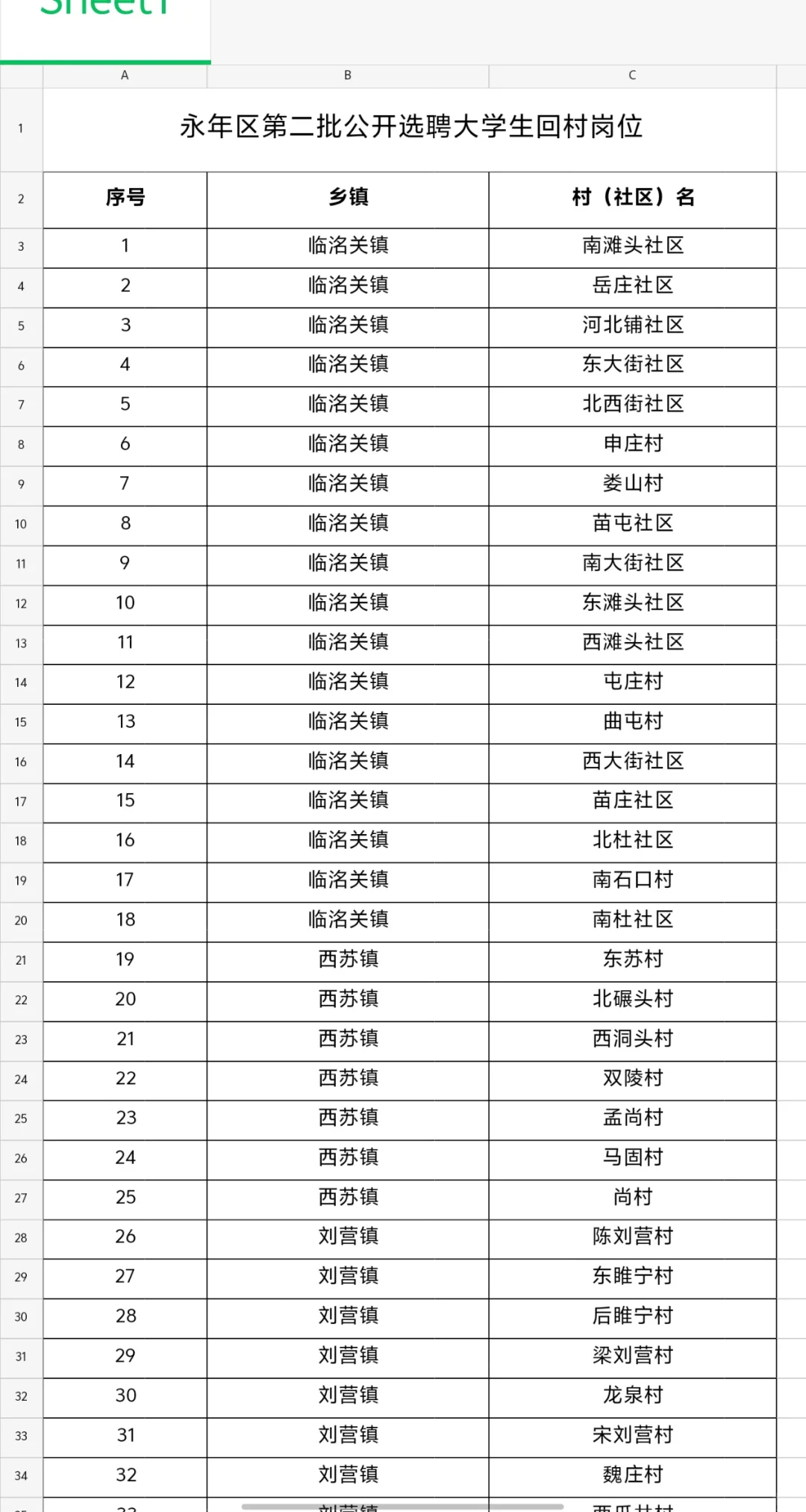 邯郸市永年区第二批公开选聘193名大学生回村