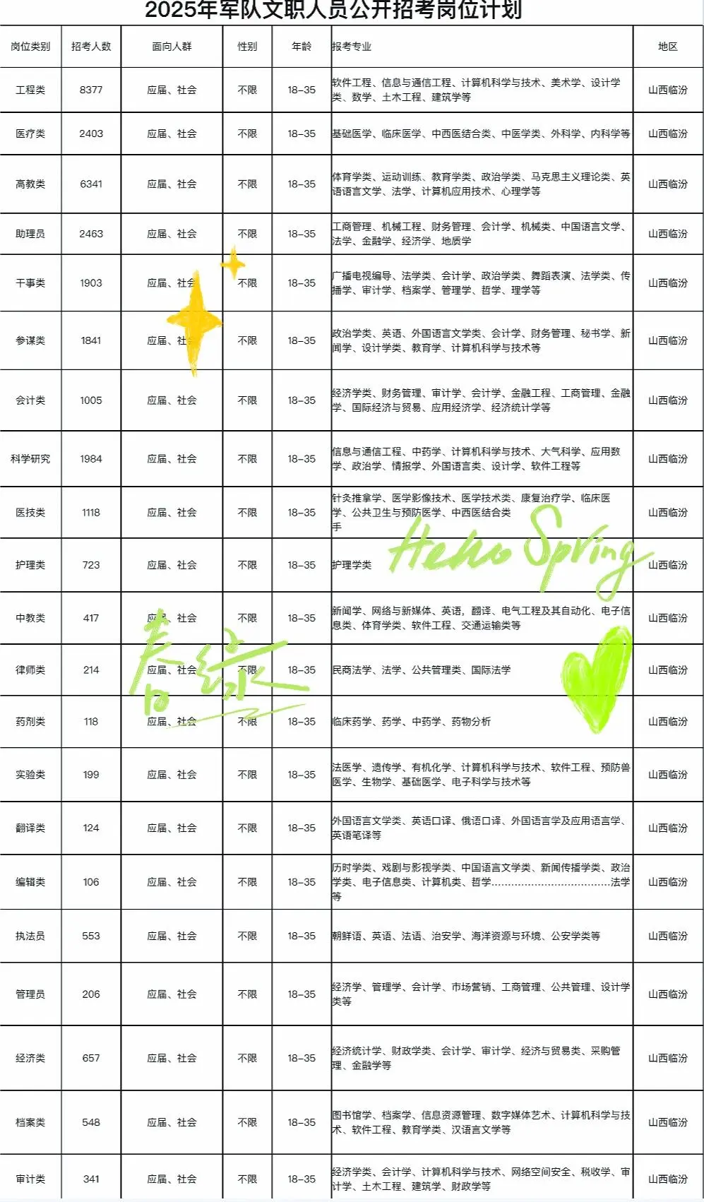 临汾，临汾，山西临汾出了，出了