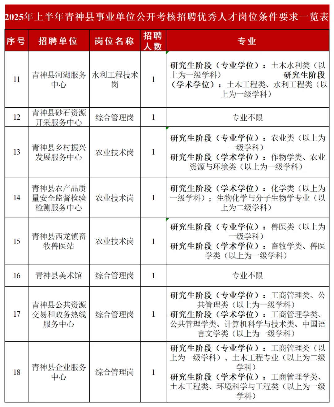 全部有编！眉山市青神县公开考核招聘60人