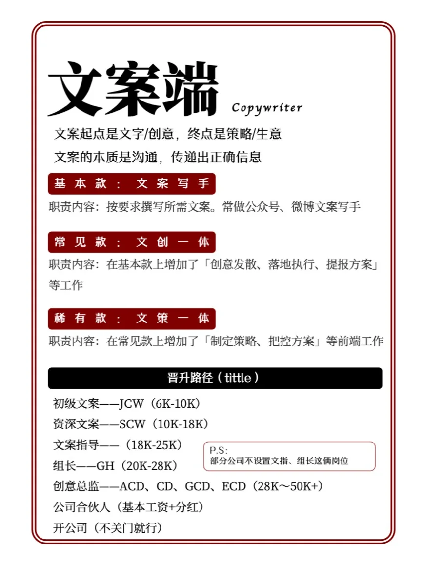 【扫盲贴】广告公司各岗位职责及晋升tittle