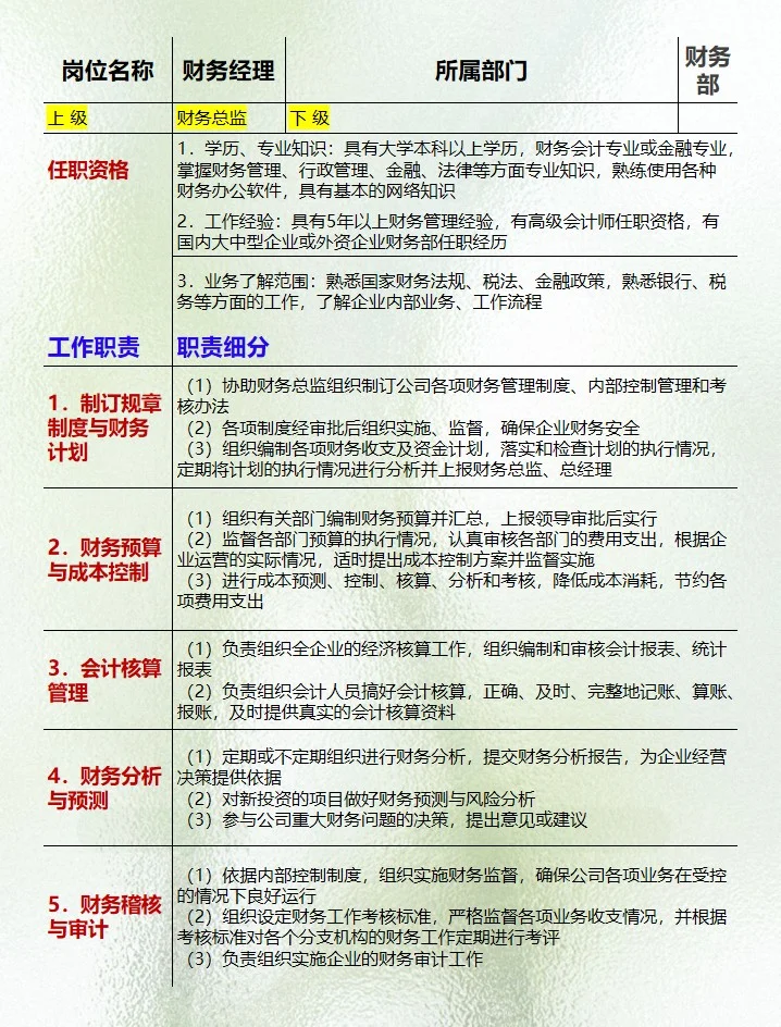 会计各岗位工作职责