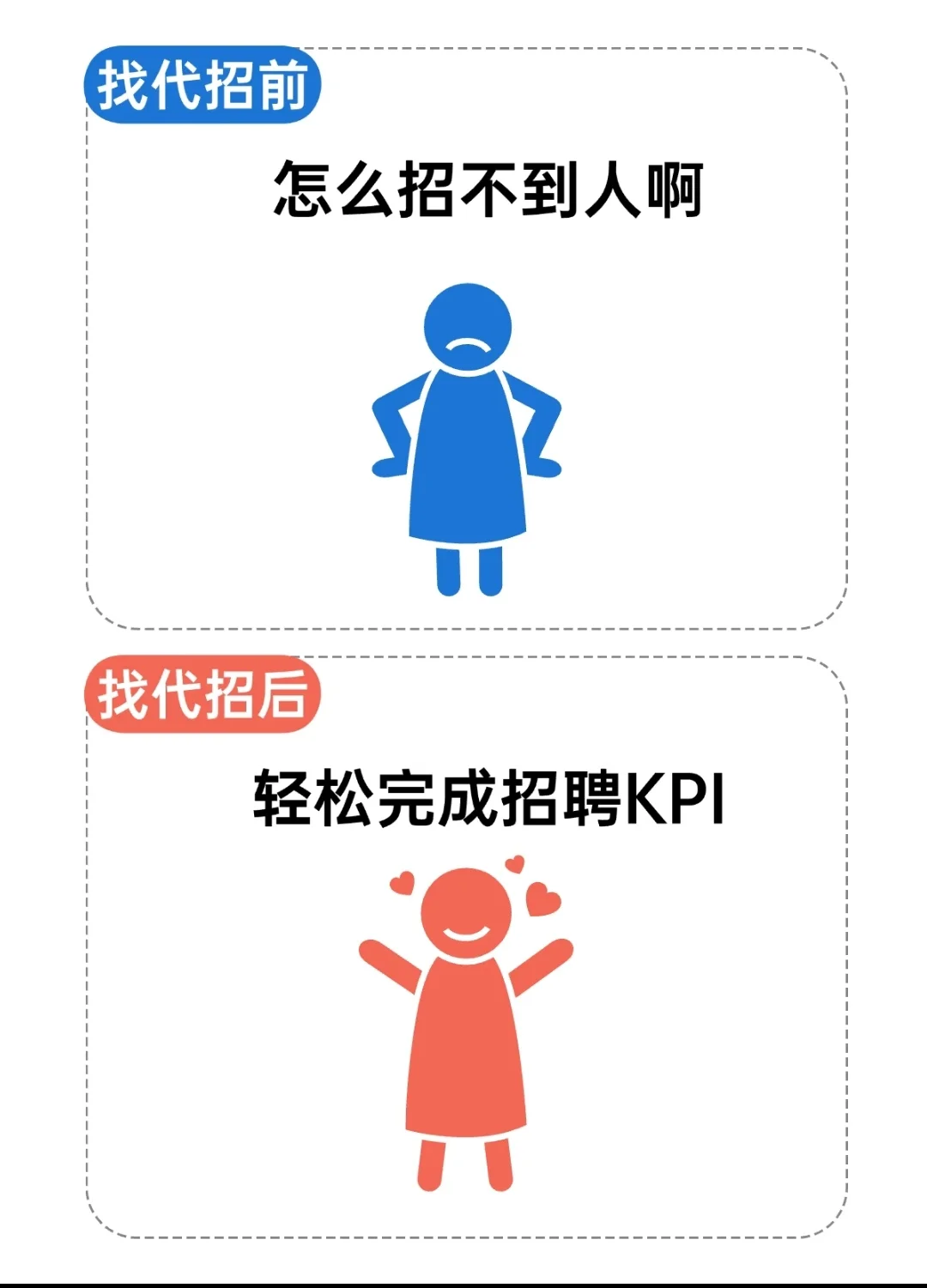 企业有人事为什么还选择代招👀