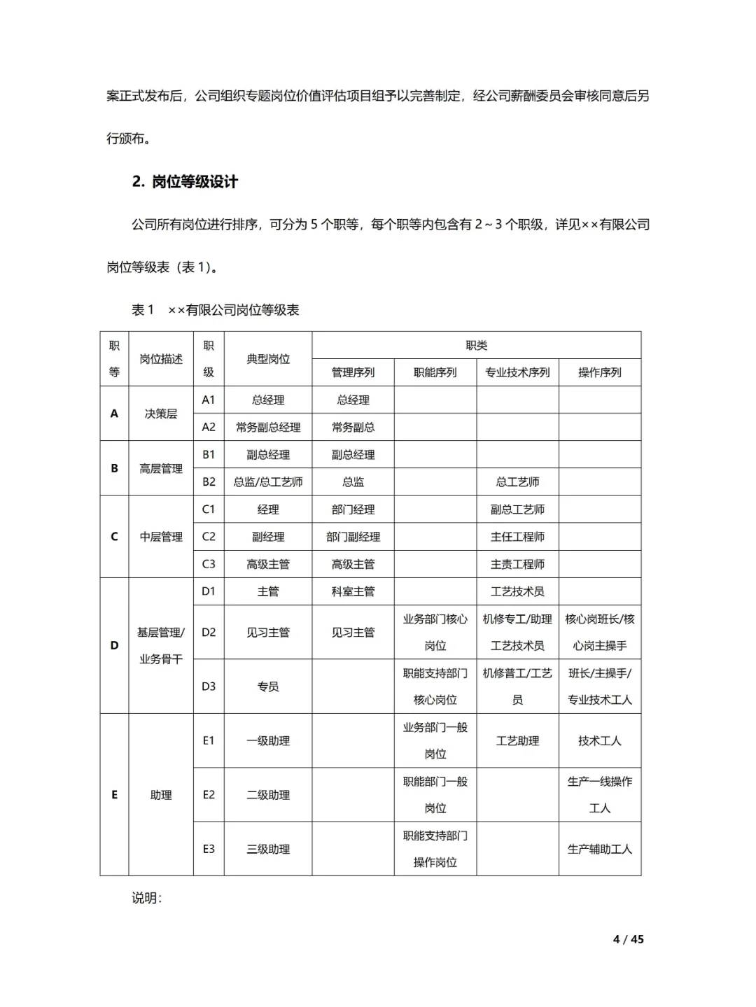 ❗经济下行周期90%企业实行岗位绩效工资制