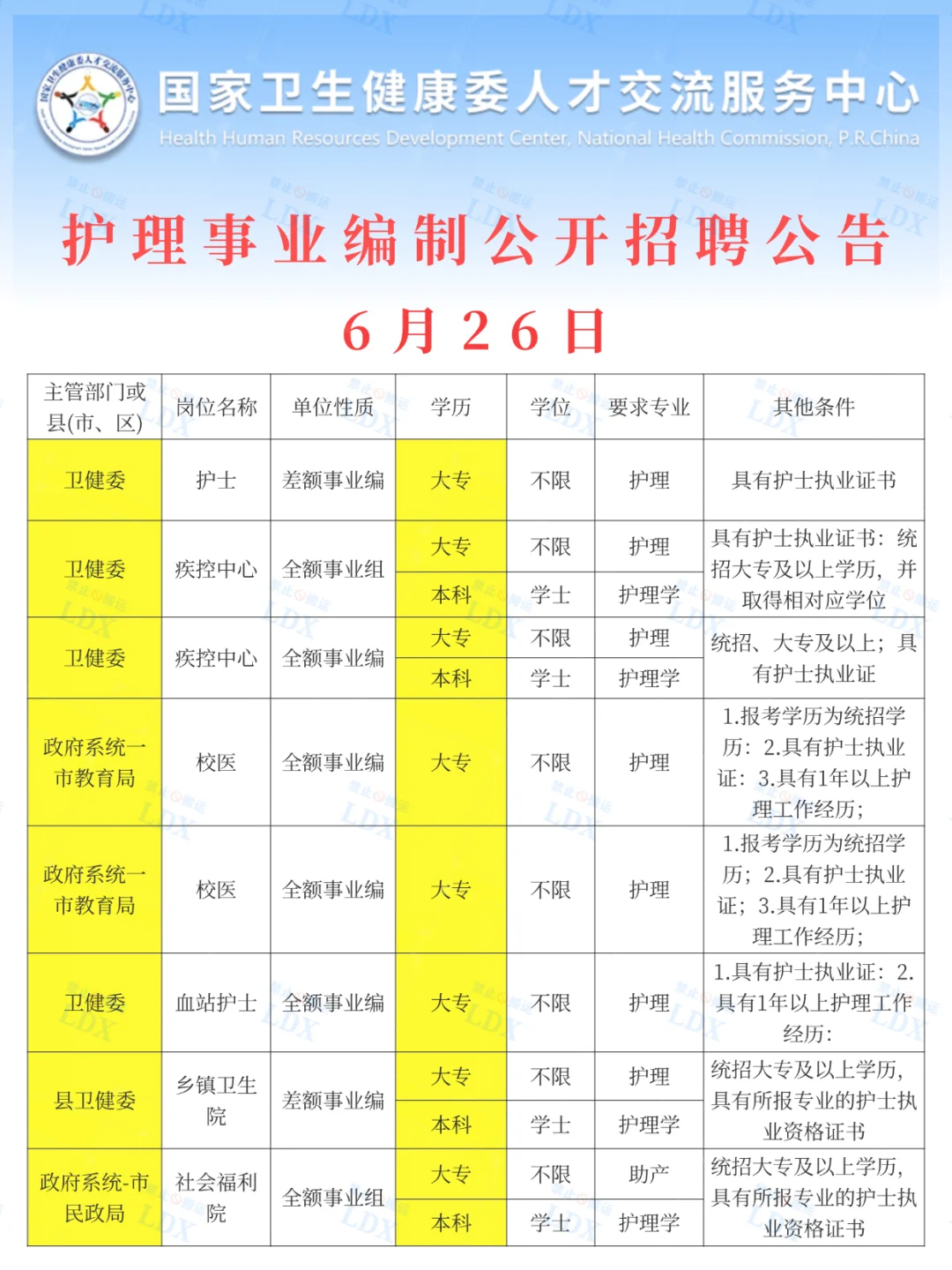 6月26日护理事业编招聘岗位（血站 卫健委