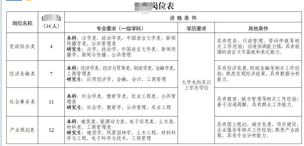 高新区新出公告🔥