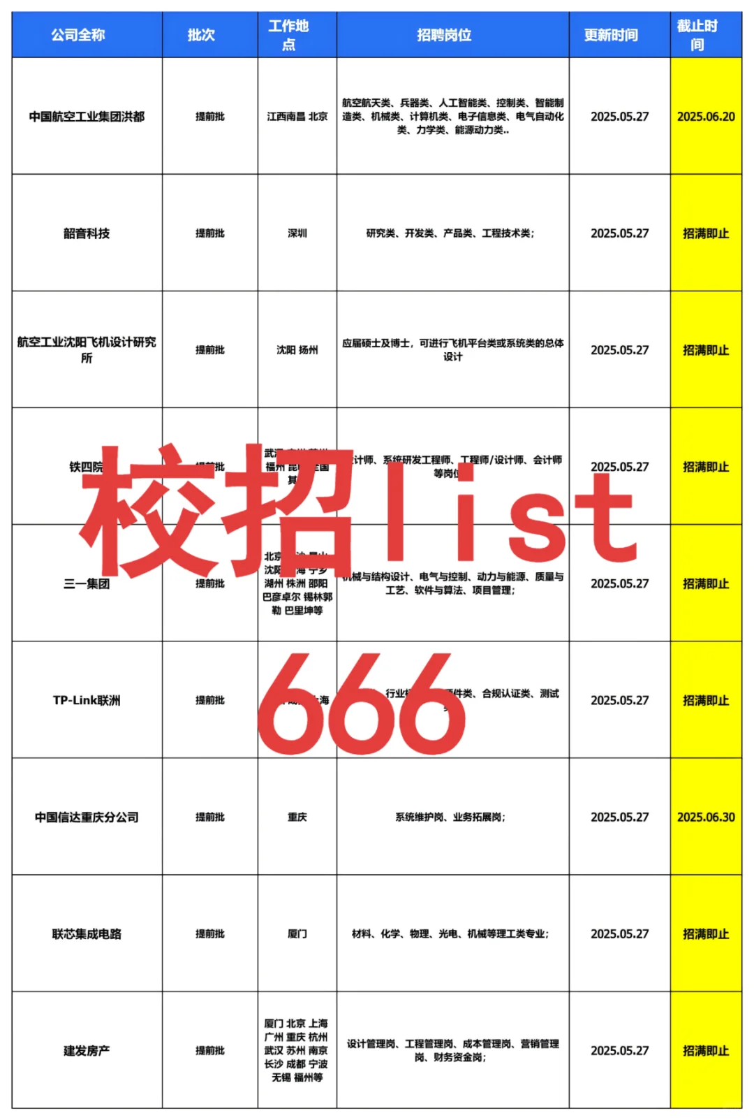 突然新开好多26届秋招提前批，秋招已经爆发