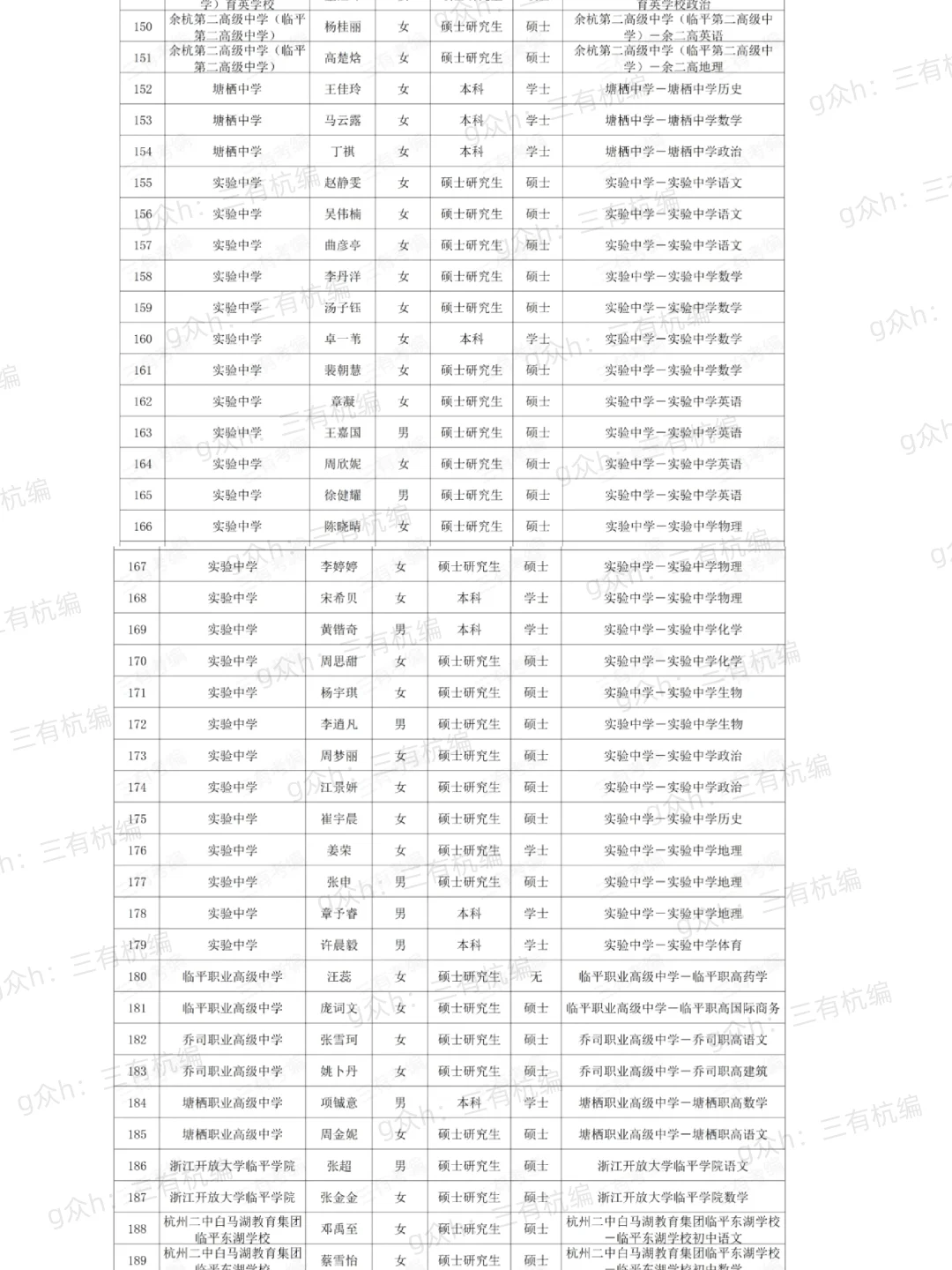 【193人拟聘·临平】25届杭州临平提前批教师招