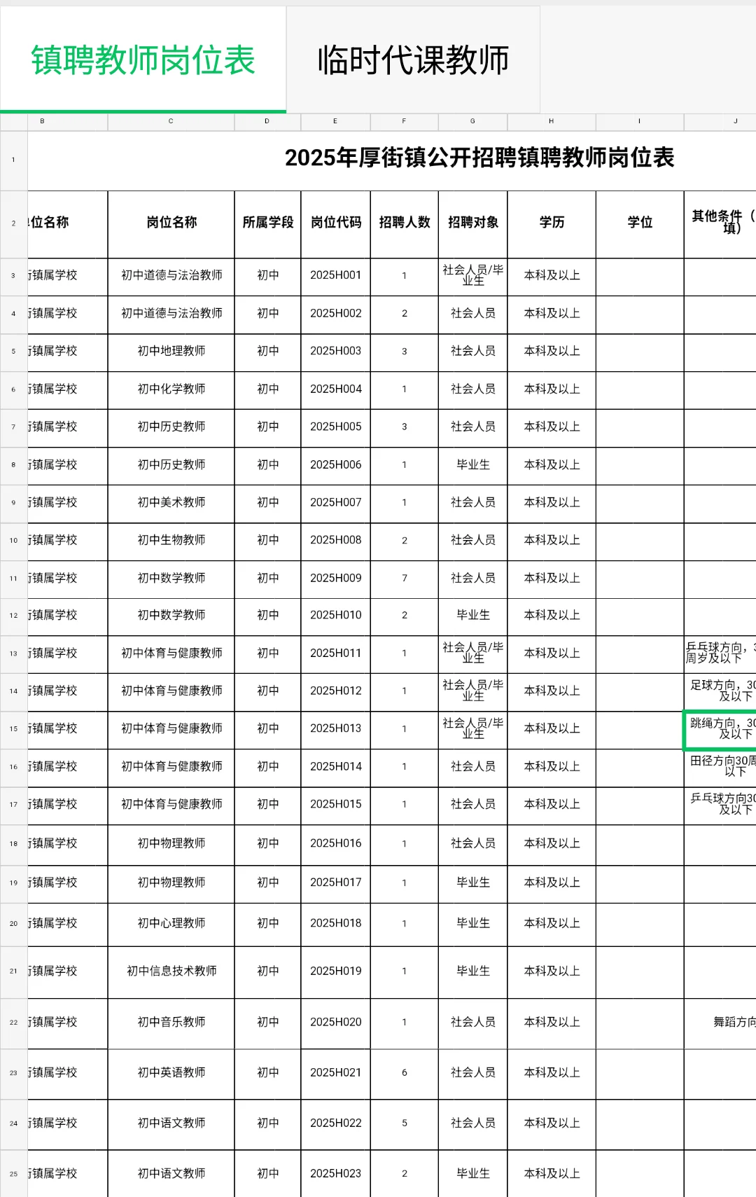 东莞厚街镇公开招聘镇聘教师、临时代课教师