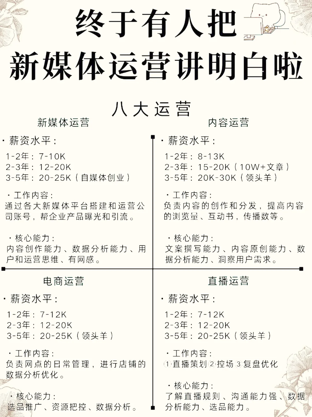 八大运营岗位薪资水平和岗位职责