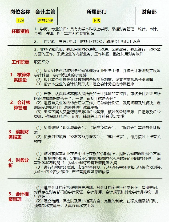 会计各岗位工作职责