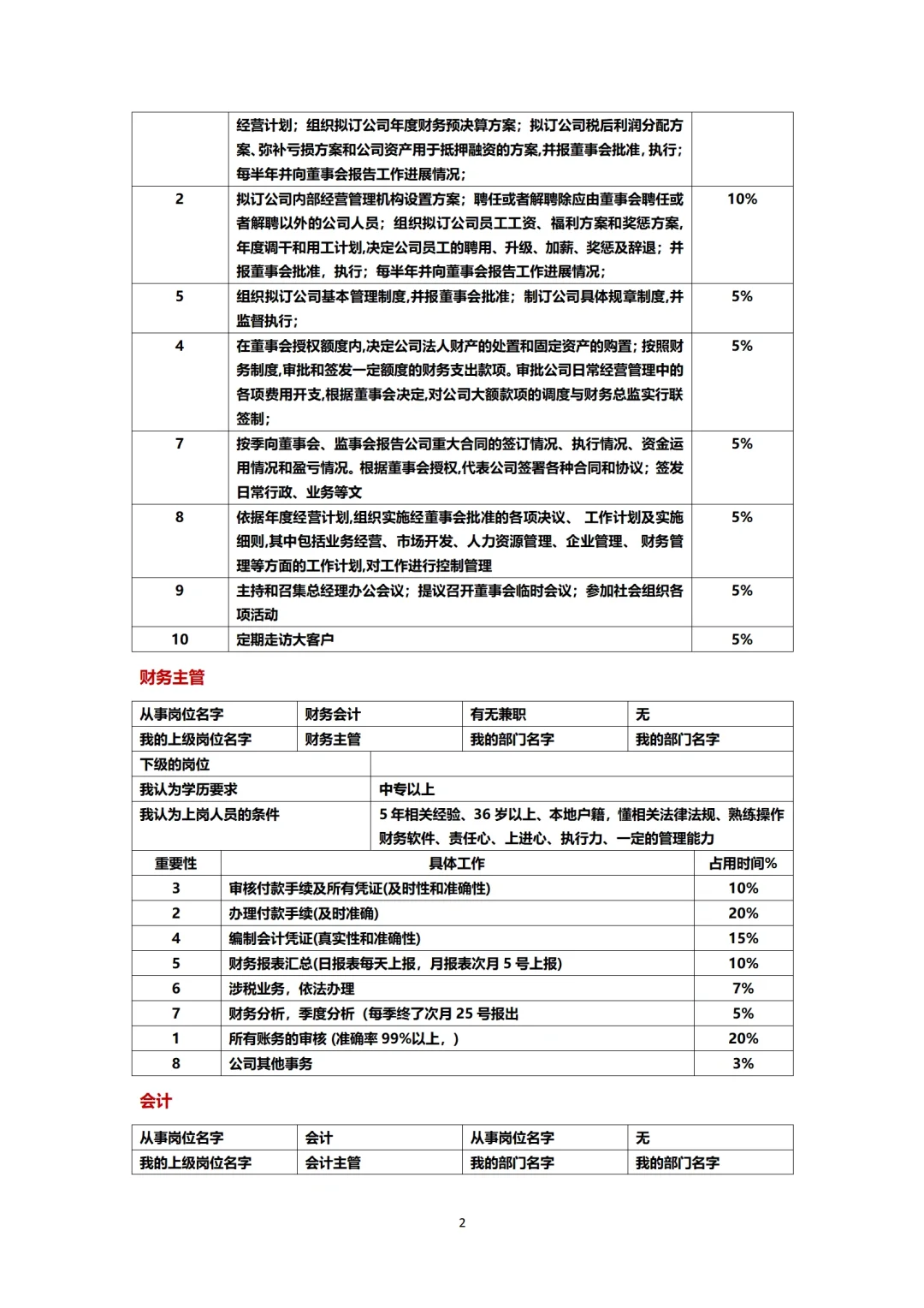 公司管理岗位工作量分析 高管也给拿捏住！