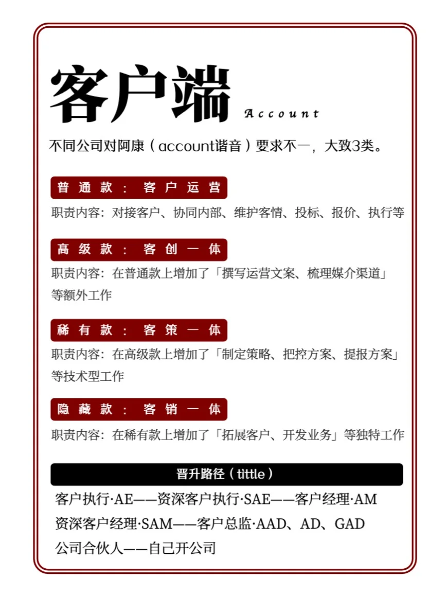 【扫盲贴】广告公司各岗位职责及晋升tittle