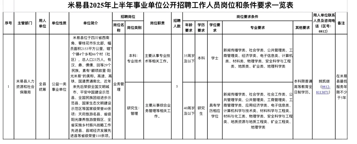 2025攀枝花市事业单位考核招聘5人 —米易县