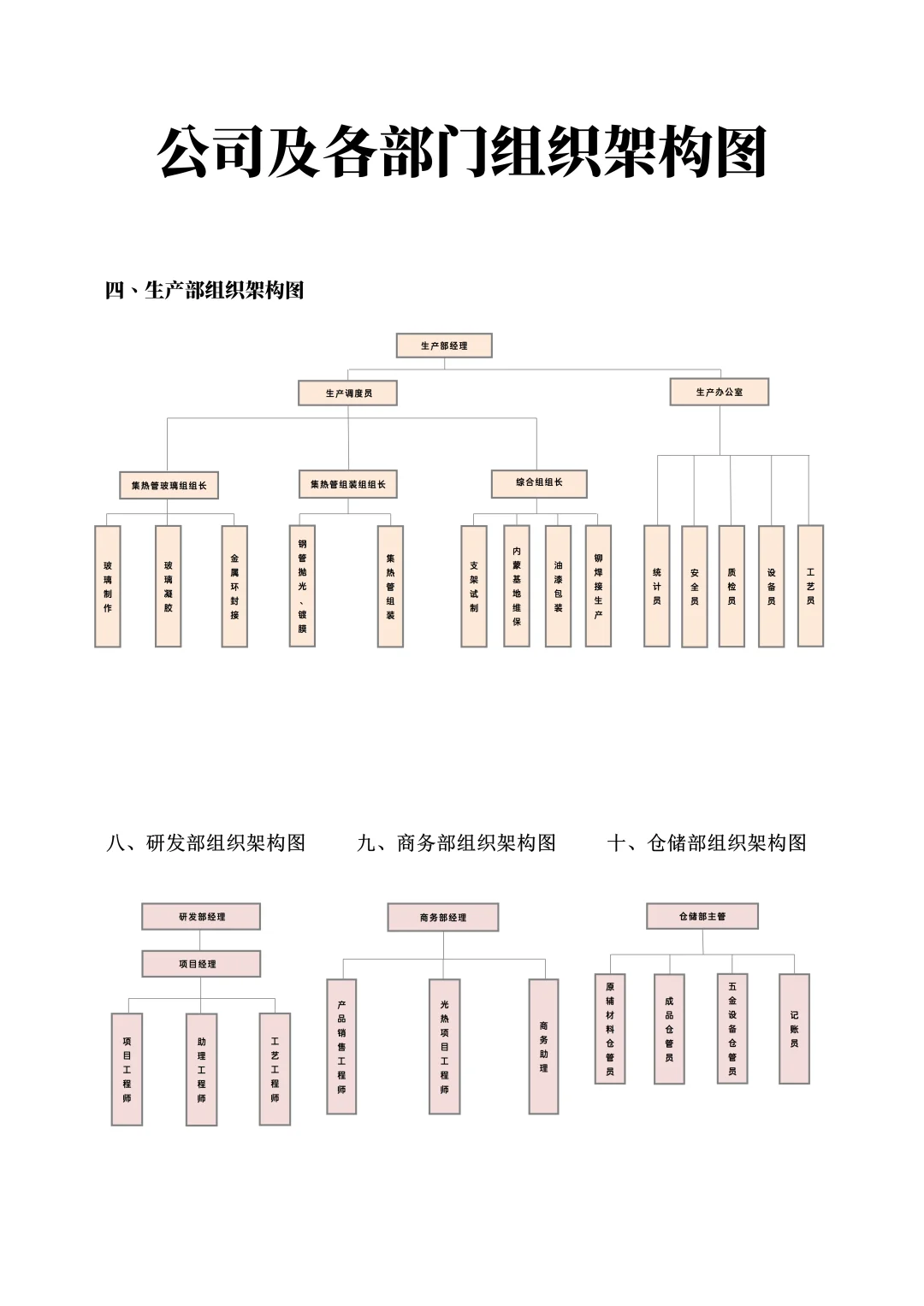 公司及各岗位组织架构图