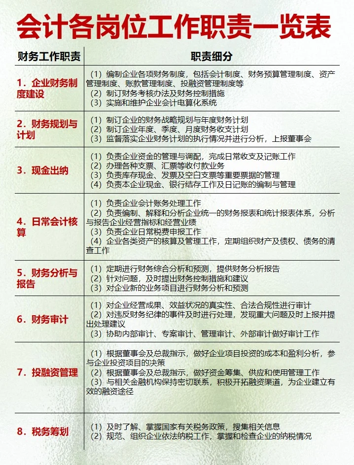 会计各岗位工作职责