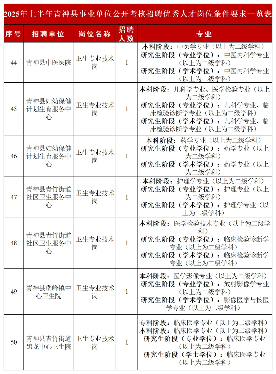 全部有编！眉山市青神县公开考核招聘60人