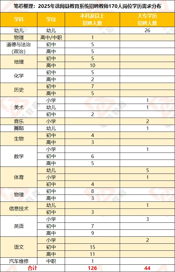 25年徐闻教师招聘题型题量和信息讨论