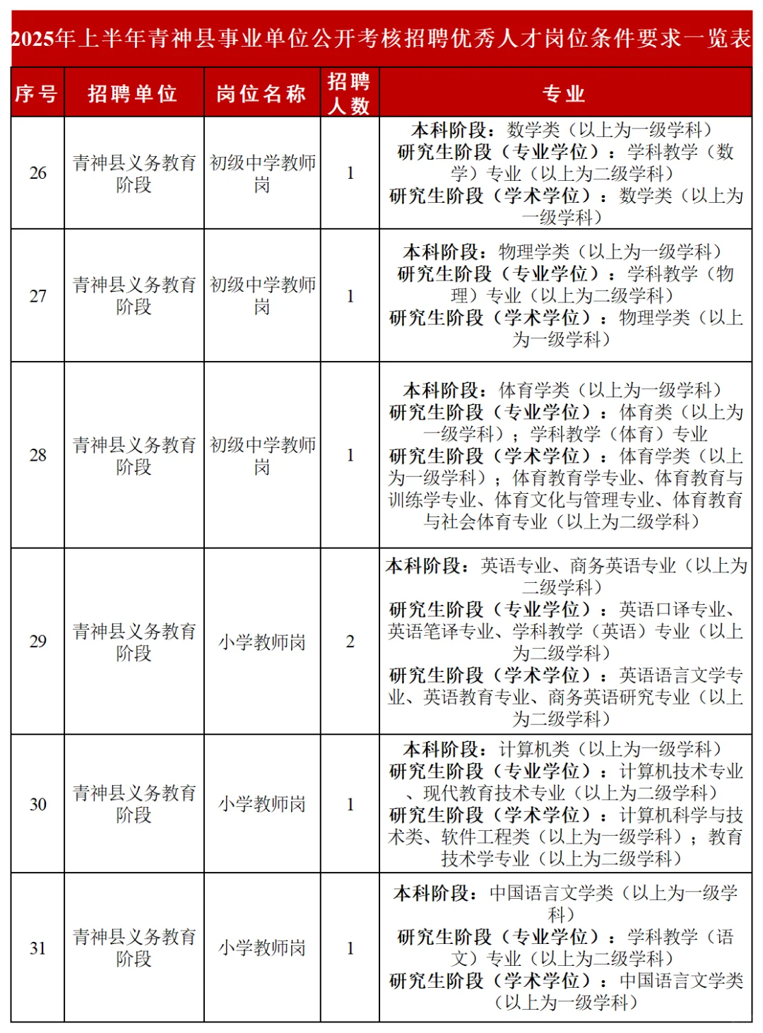 全部有编！眉山市青神县公开考核招聘60人