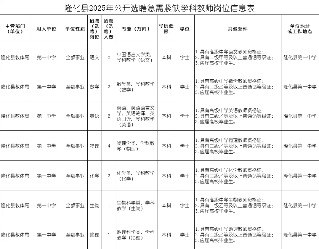 有编制！承德隆化一中招聘教师14人