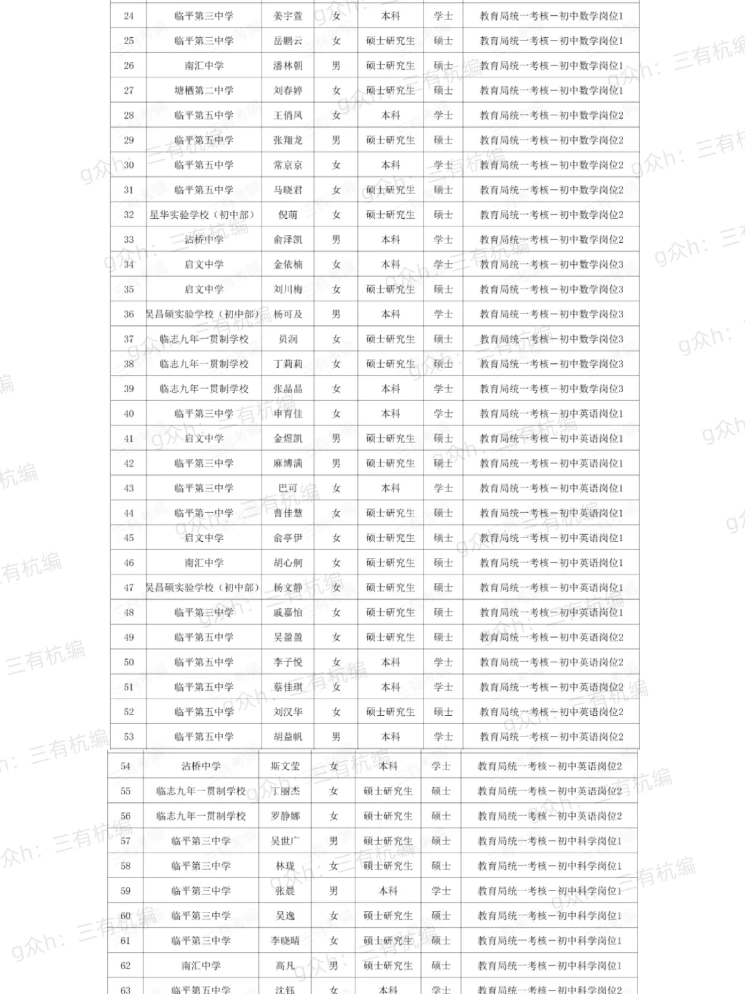 【193人拟聘·临平】25届杭州临平提前批教师招