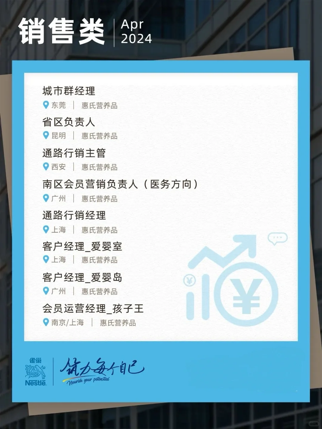 外企招聘 | 雀巢中国多岗位社招