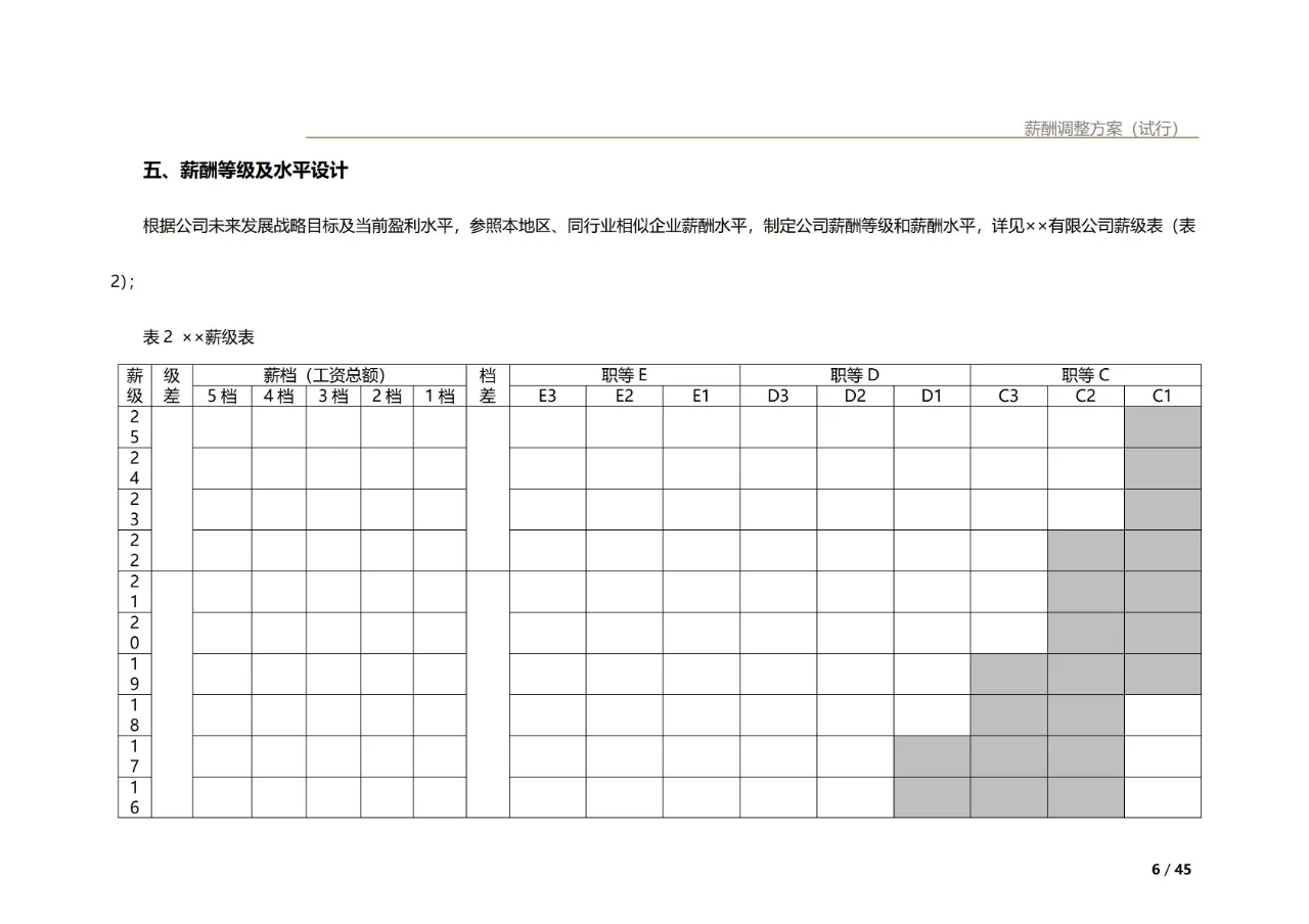 ❗经济下行周期90%企业实行岗位绩效工资制