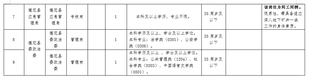 2025莲花县公开招聘编外聘用人员14人