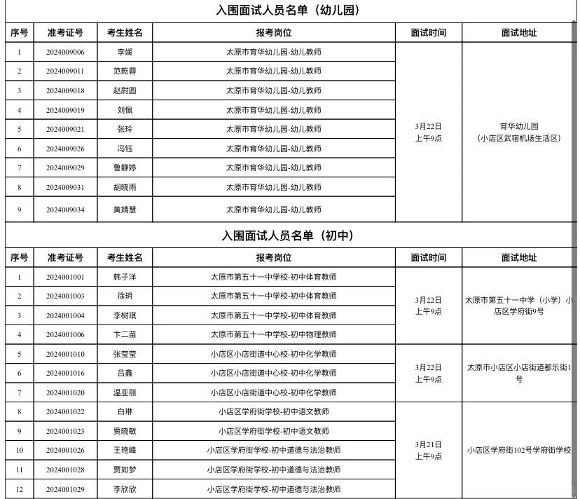 📢小店区公开招聘劳务派遣教师面试公告