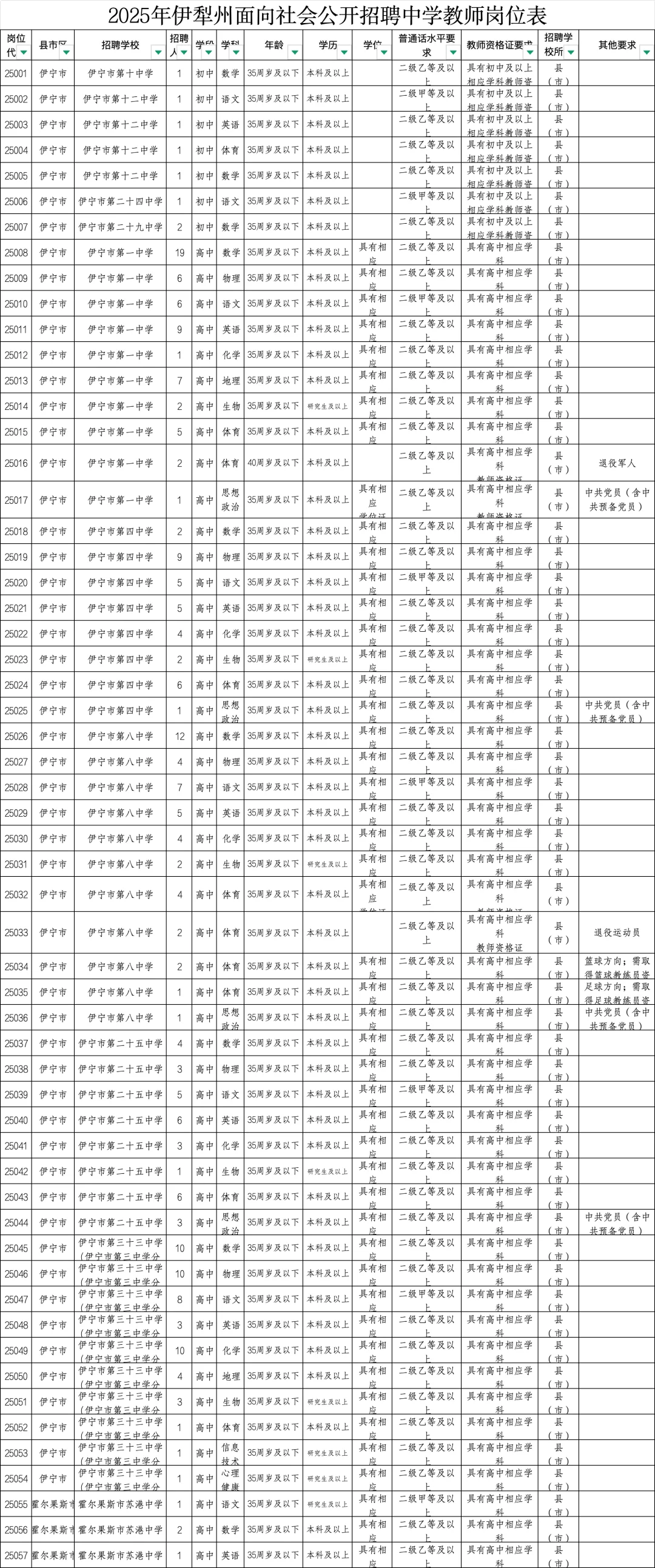 伊犁州，教师招聘，271人，本科可报