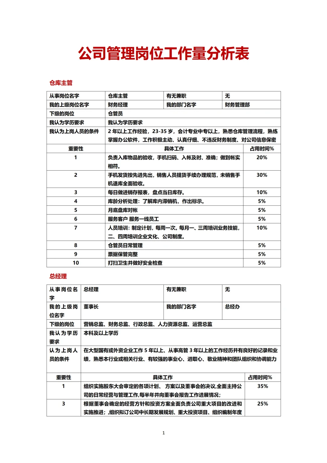 公司管理岗位工作量分析 高管也给拿捏住！