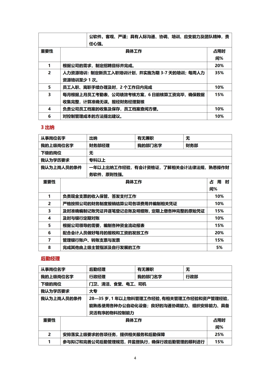 公司管理岗位工作量分析 高管也给拿捏住！