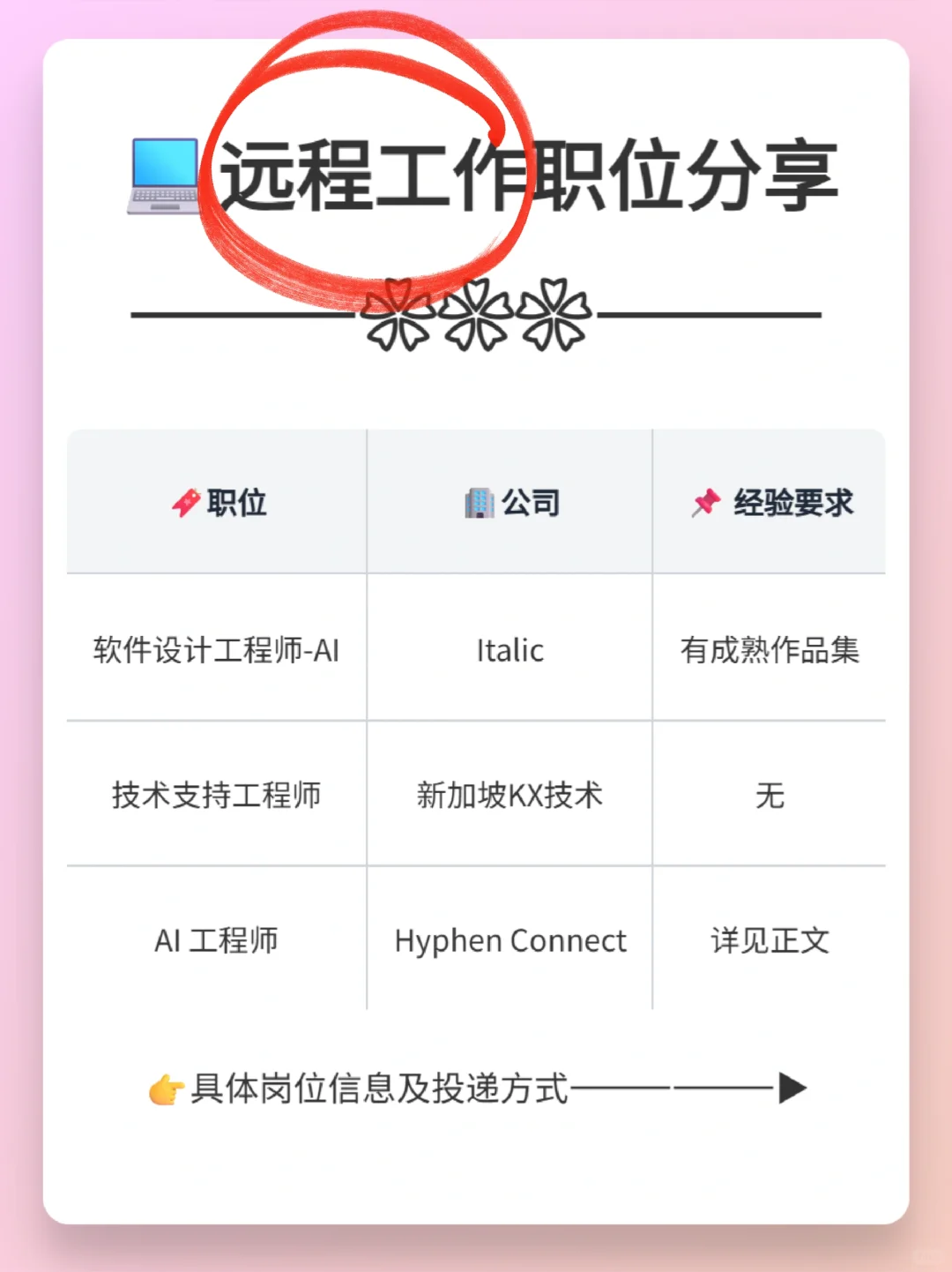 远程职位分享第三期，无明确经验要求