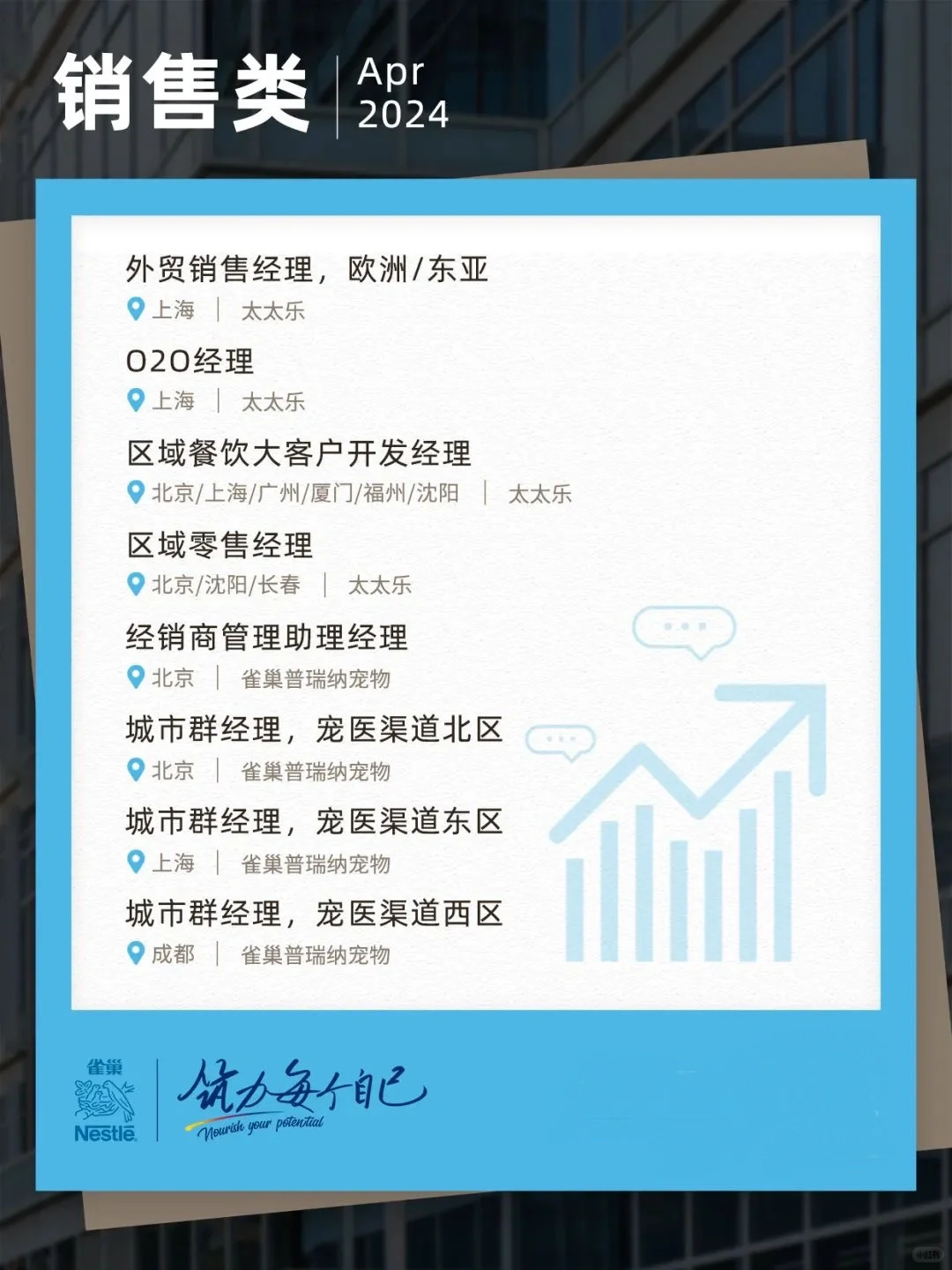 外企招聘 | 雀巢中国多岗位社招