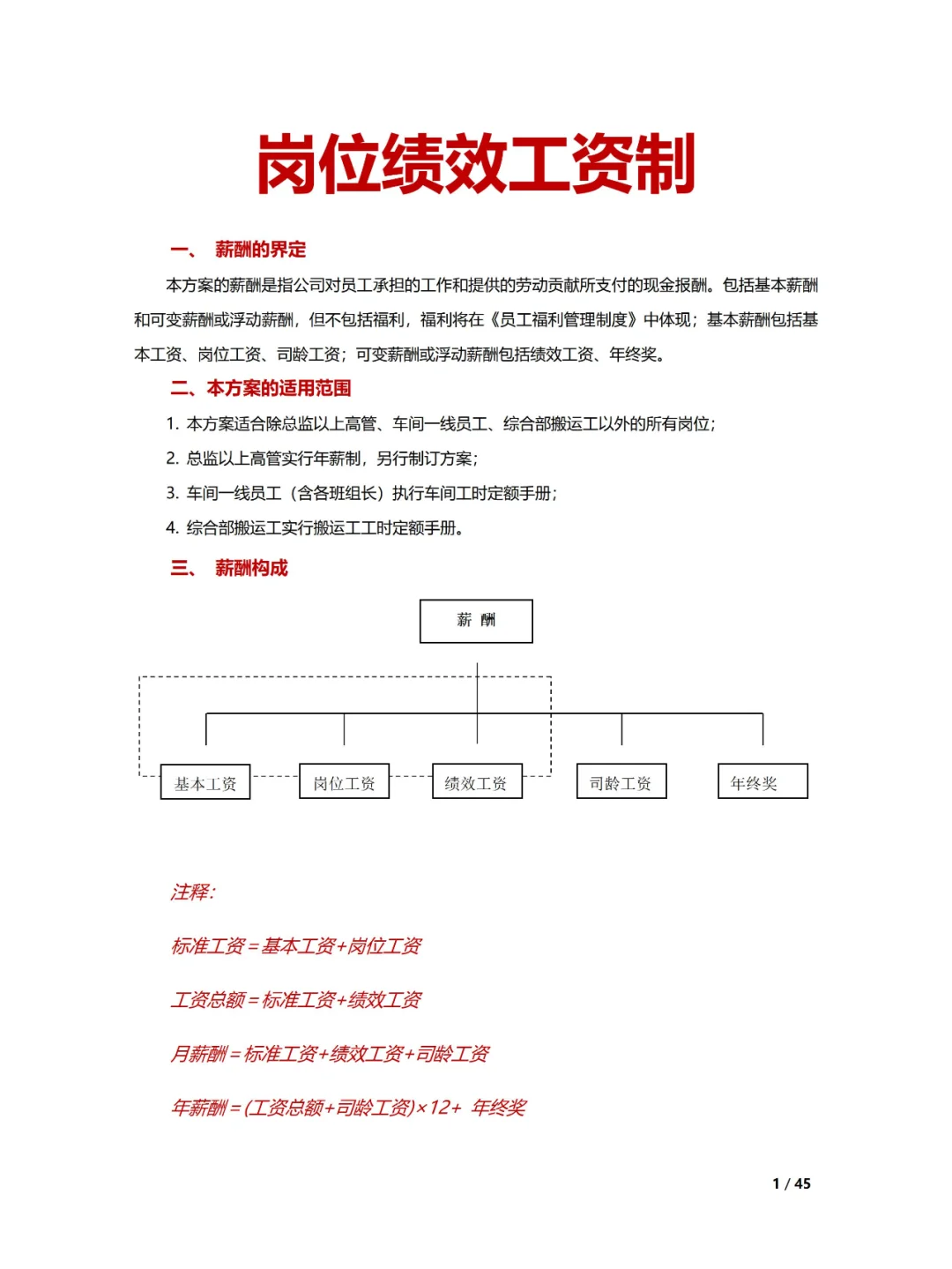 ❗经济下行周期90%企业实行岗位绩效工资制