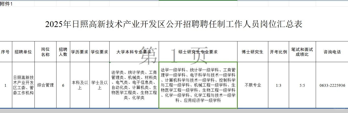 日照高新区招人啦‼️