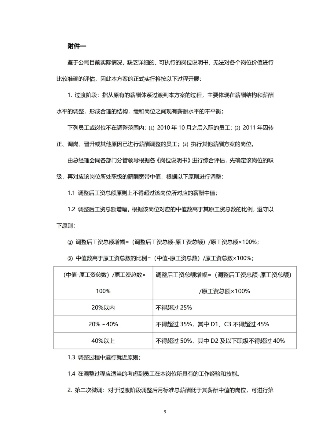 ❗经济下行周期90%企业实行岗位绩效工资制