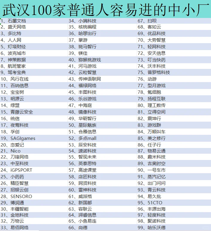 武汉100家普通人容易进的中小厂