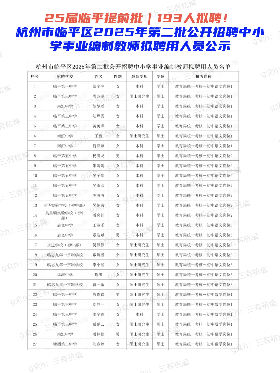 【193人拟聘·临平】25届杭州临平提前批教师招