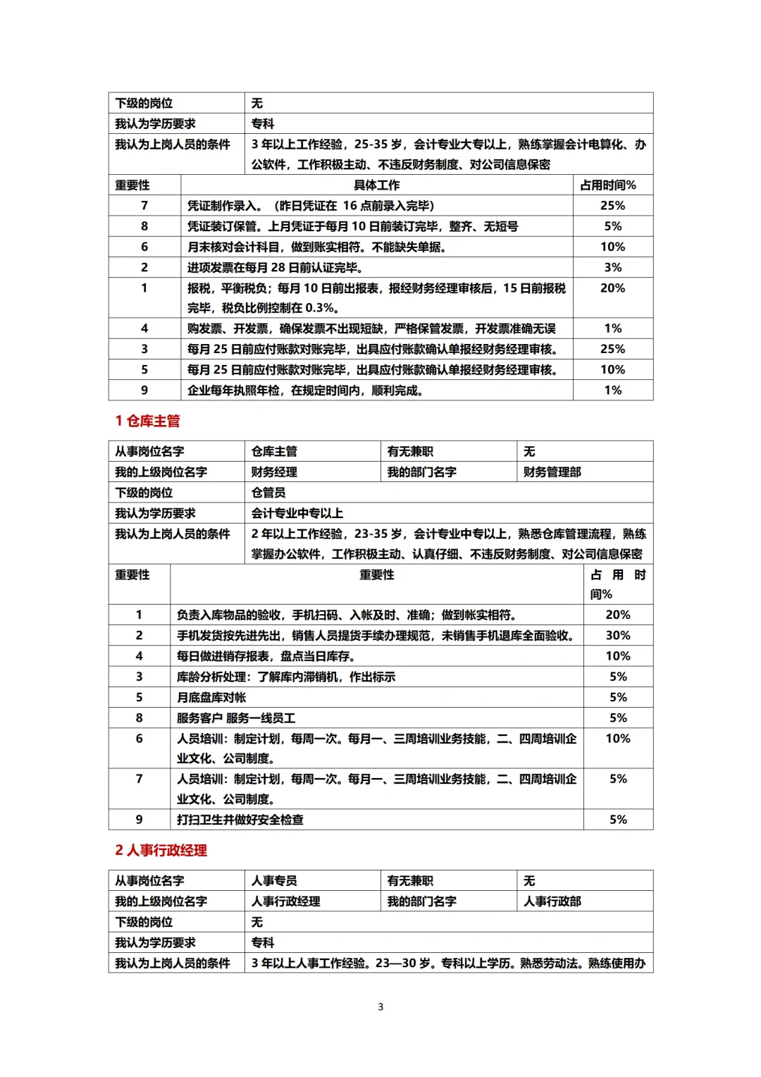 公司管理岗位工作量分析 高管也给拿捏住！