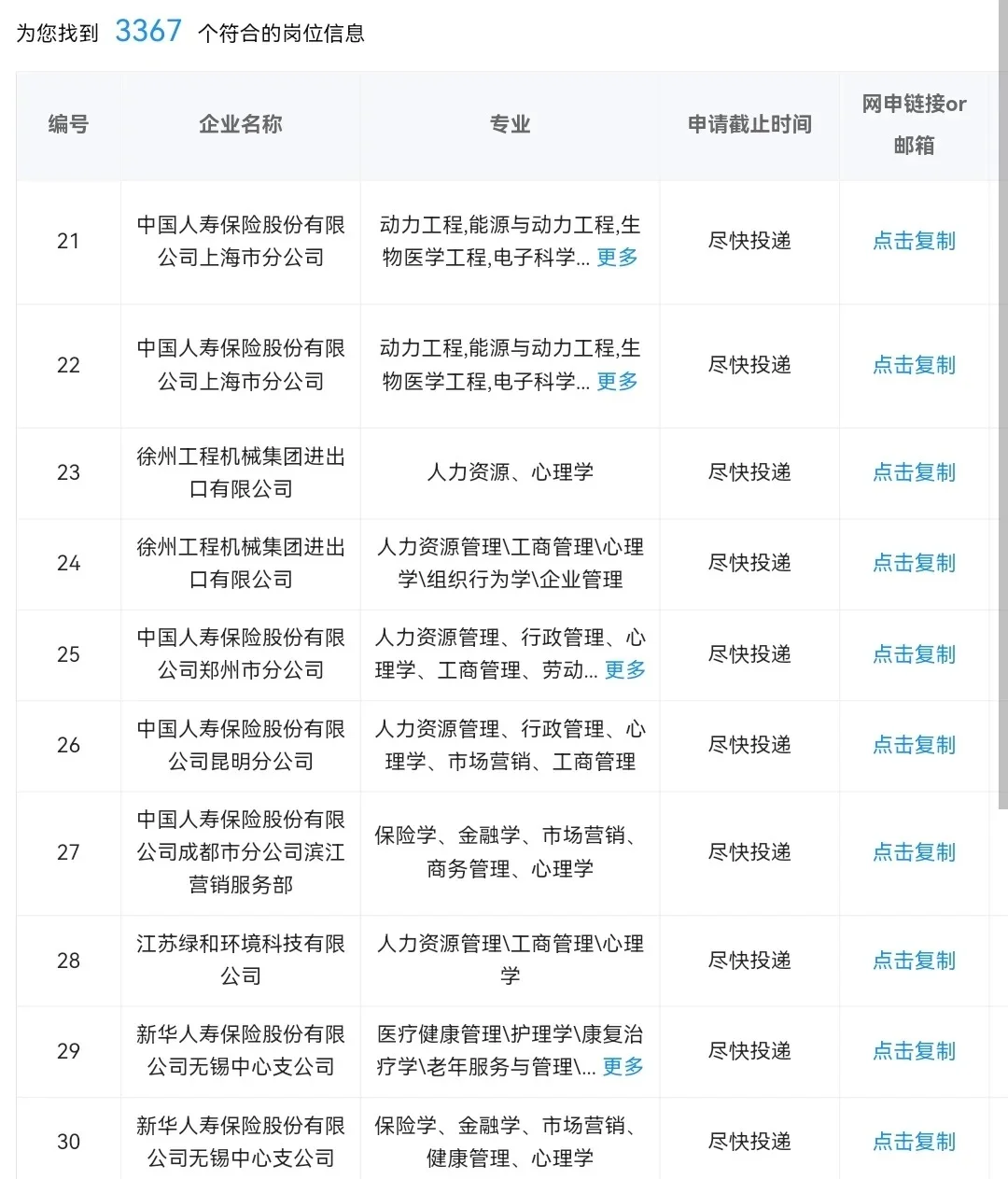 心理学类可以进的央国企 9k+双休+6险 超香