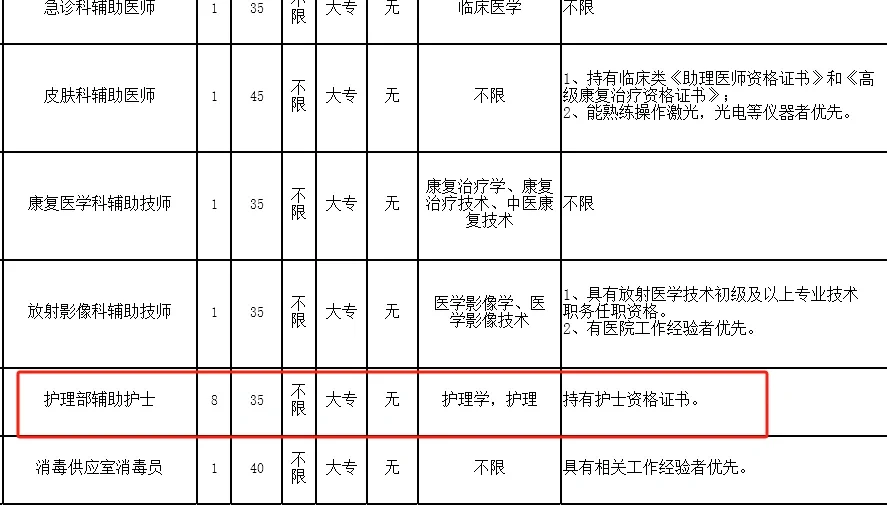 大专起报！第三医院招聘护理岗8人