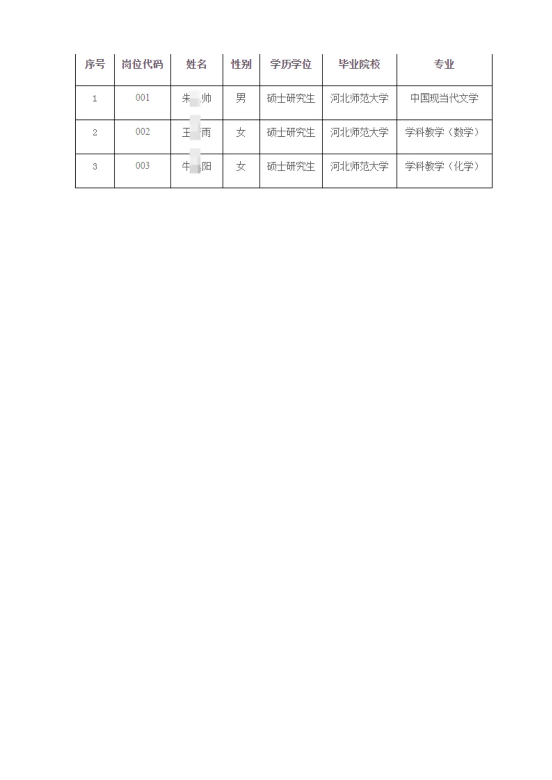 河北工业职业技术大学2025年拟聘人员名单