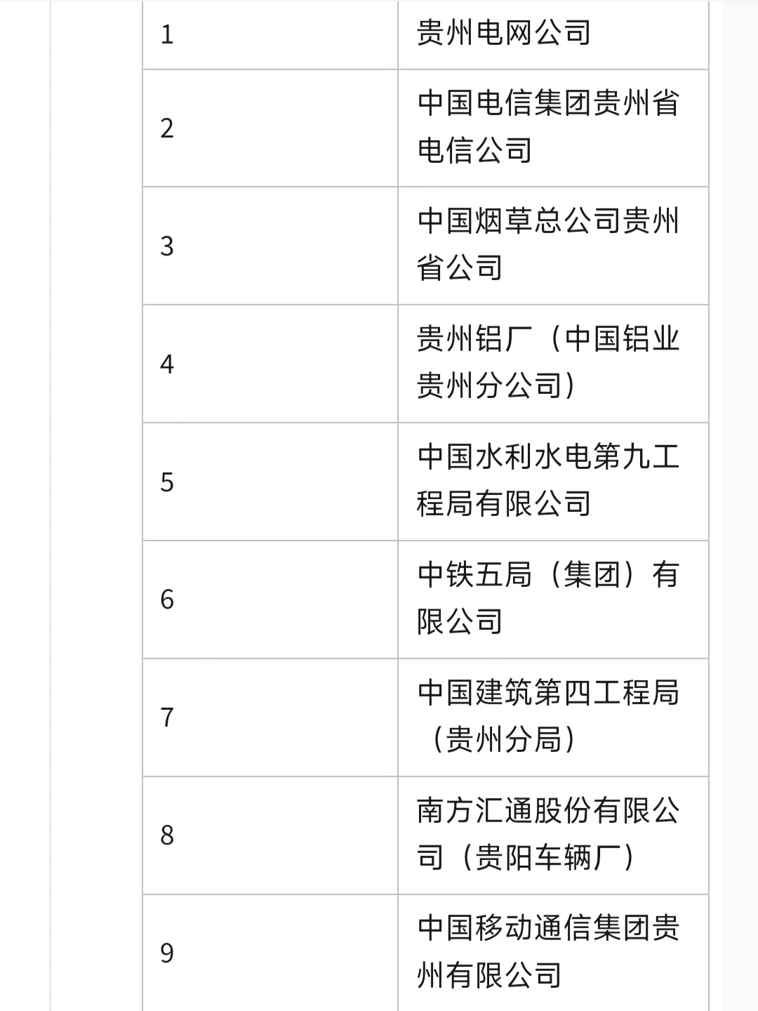 一定要去的央国企一贵州篇