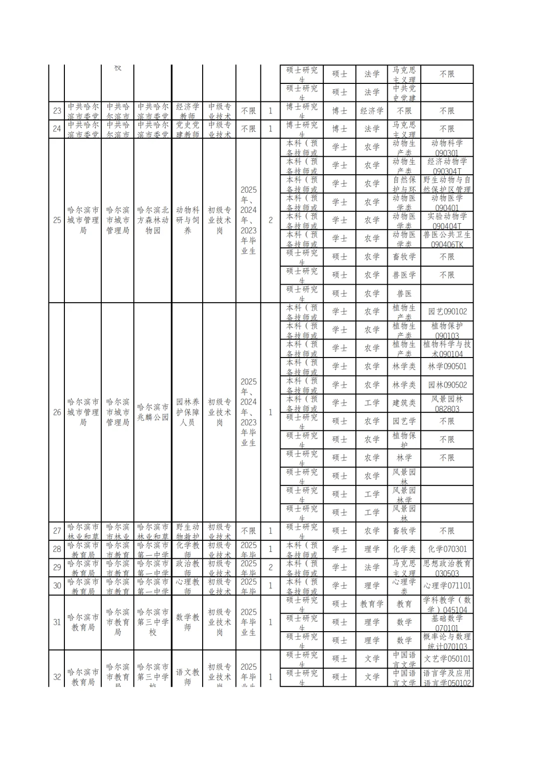 2025秋季）哈尔滨丁香人才周将于9月份发布