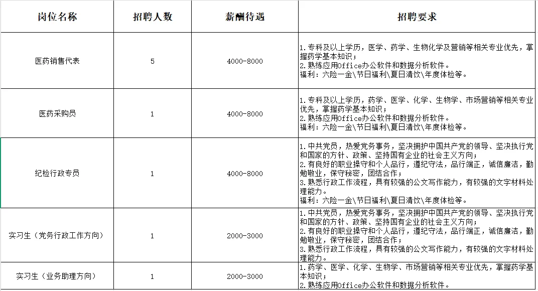国企|广药（韶关）医药有限公司招聘（大专起报