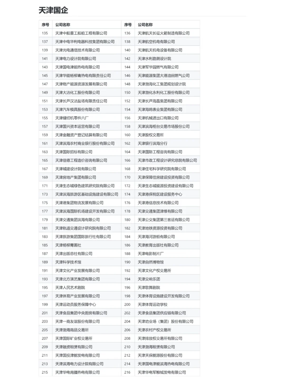 CV必须要去的国企：天津篇