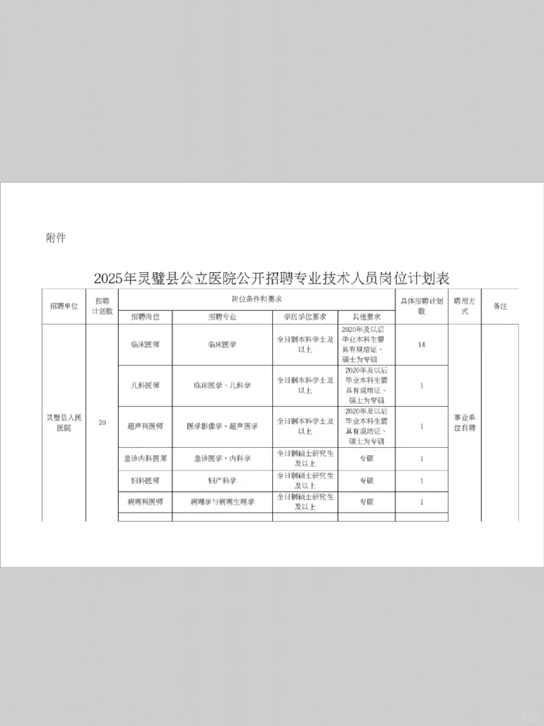 灵璧县公立医院招聘，来一个捞一个！嘻嘻