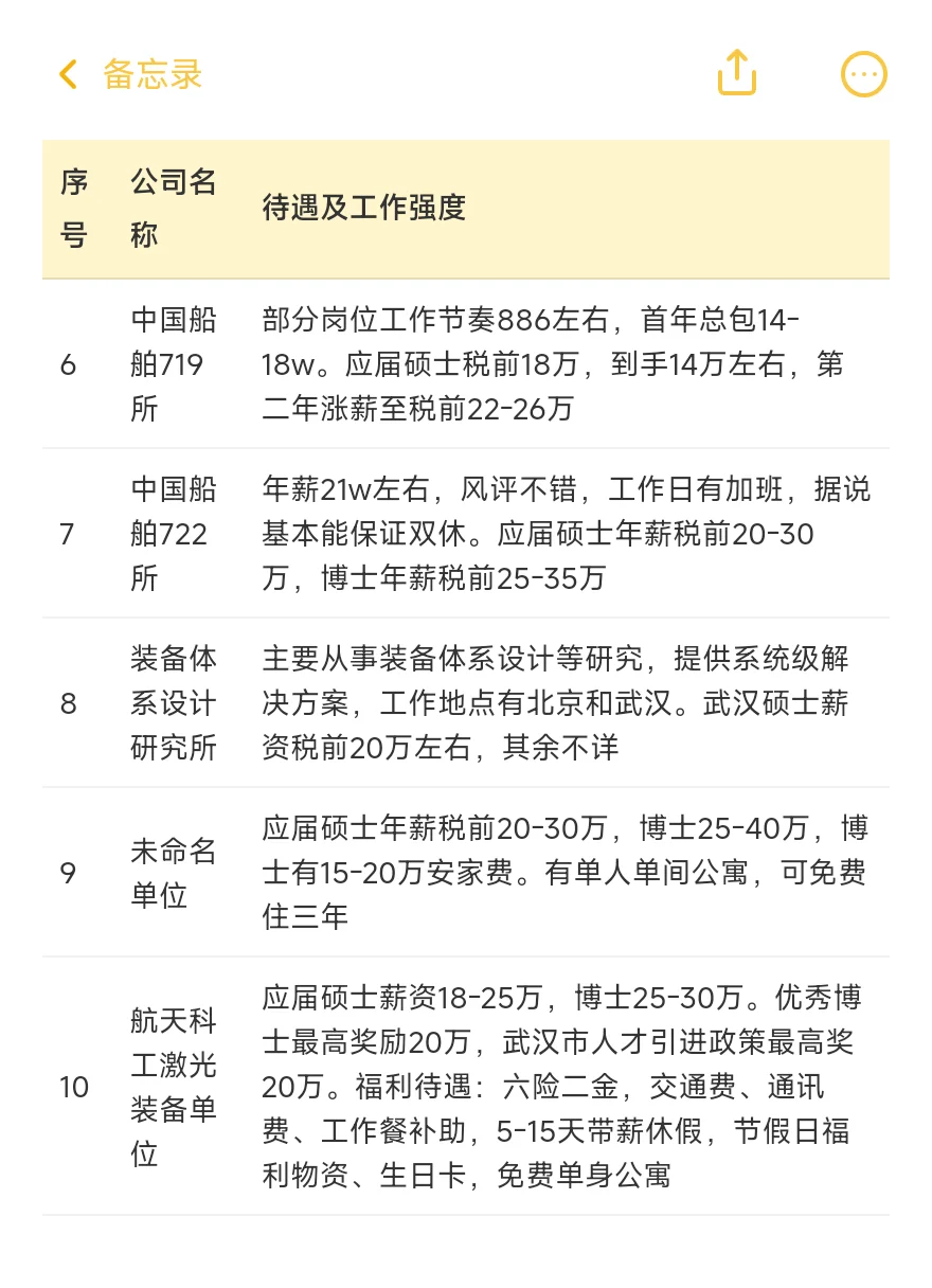 顶级单位——武汉