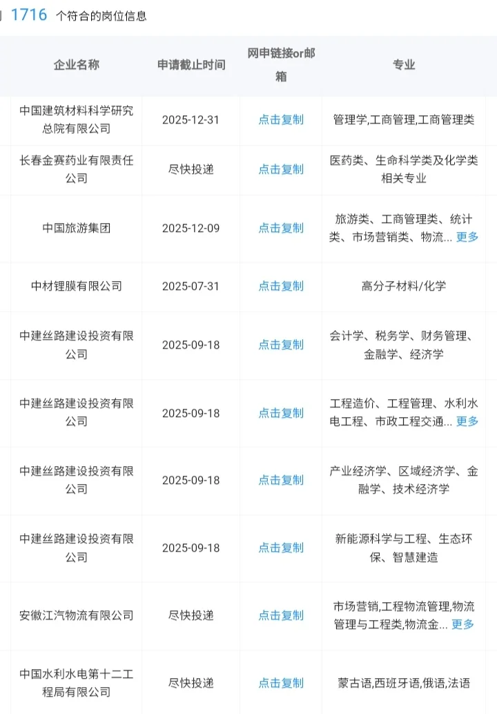 山东枣庄一定要去的央国企！